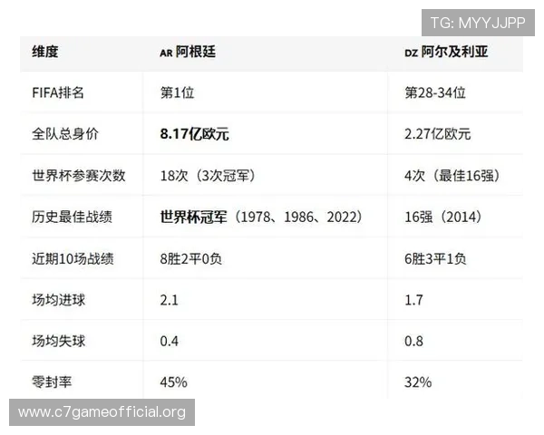 世界杯阿根廷对阵阿尔及利亚比赛结果分析与赛后点评 世界杯阿根廷对阵阿尔及利亚比赛结果分析与赛后点评
